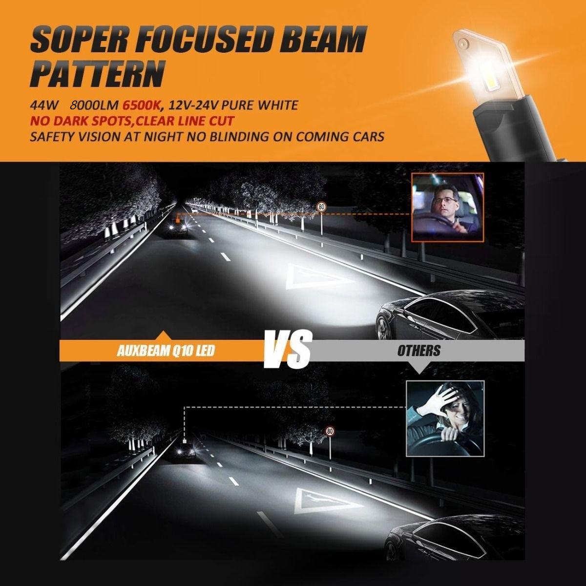 Fanless&Wireless 1:1 Halogen Size Q10 Series 8000ML 44W LED Headlight Bulbs 6500K Cool White