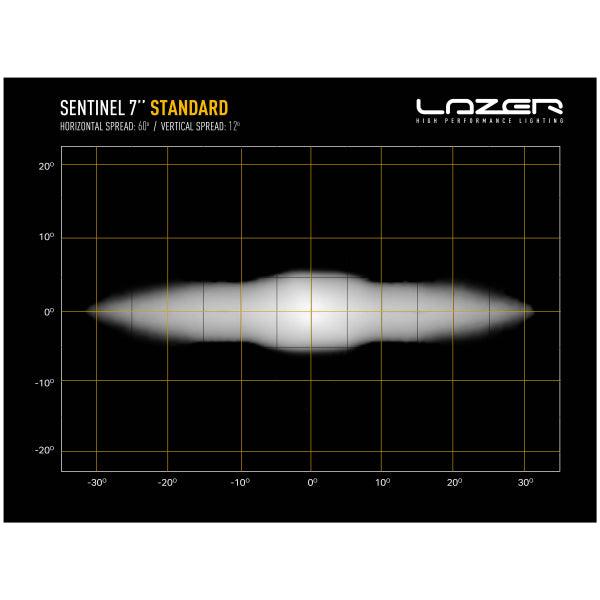 Auxiliary light Lazer Sentinel 7" Standard - Round / 18 cm / 62W / Ref. 12.5 - SPEED LIGHT