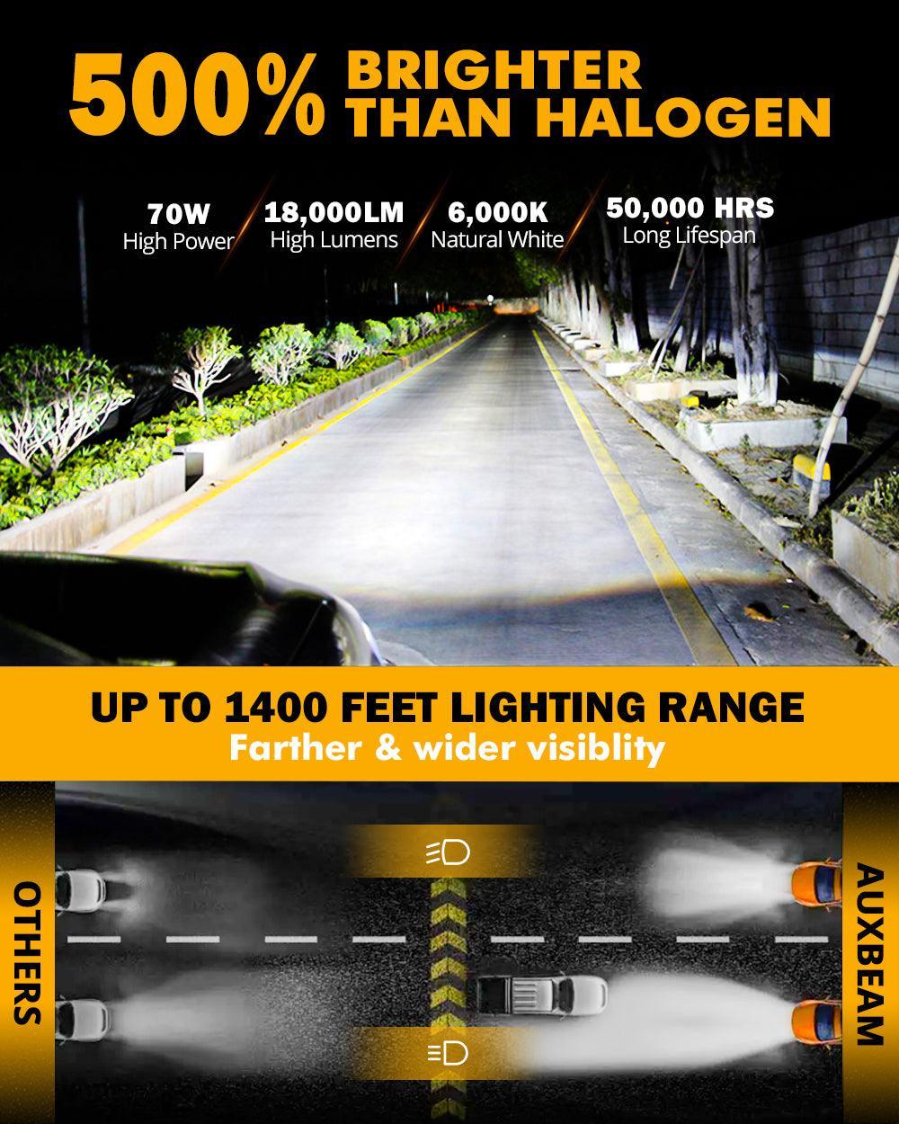 9005 Bombillas LED para faros delanteros 70W 18000LM Serie F-16 Plus Más brillante 6000K Blanco frío | 2 bombillas 