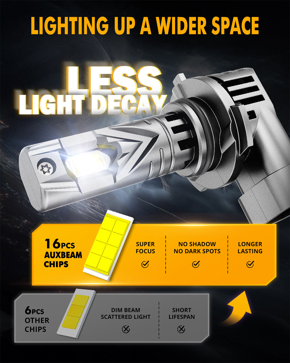 🆕9006/HB4 LED Headlight Bulbs Q25S Series 1:1 Mini Size 90W 24000LM 6500K Cool White | 2 bulbs