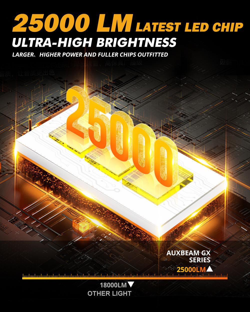 Bombillas LED para faros delanteros 9004/HB1 120W 25000ML Serie GX Brigtest 6500K Blanco frío | 2 bulos 