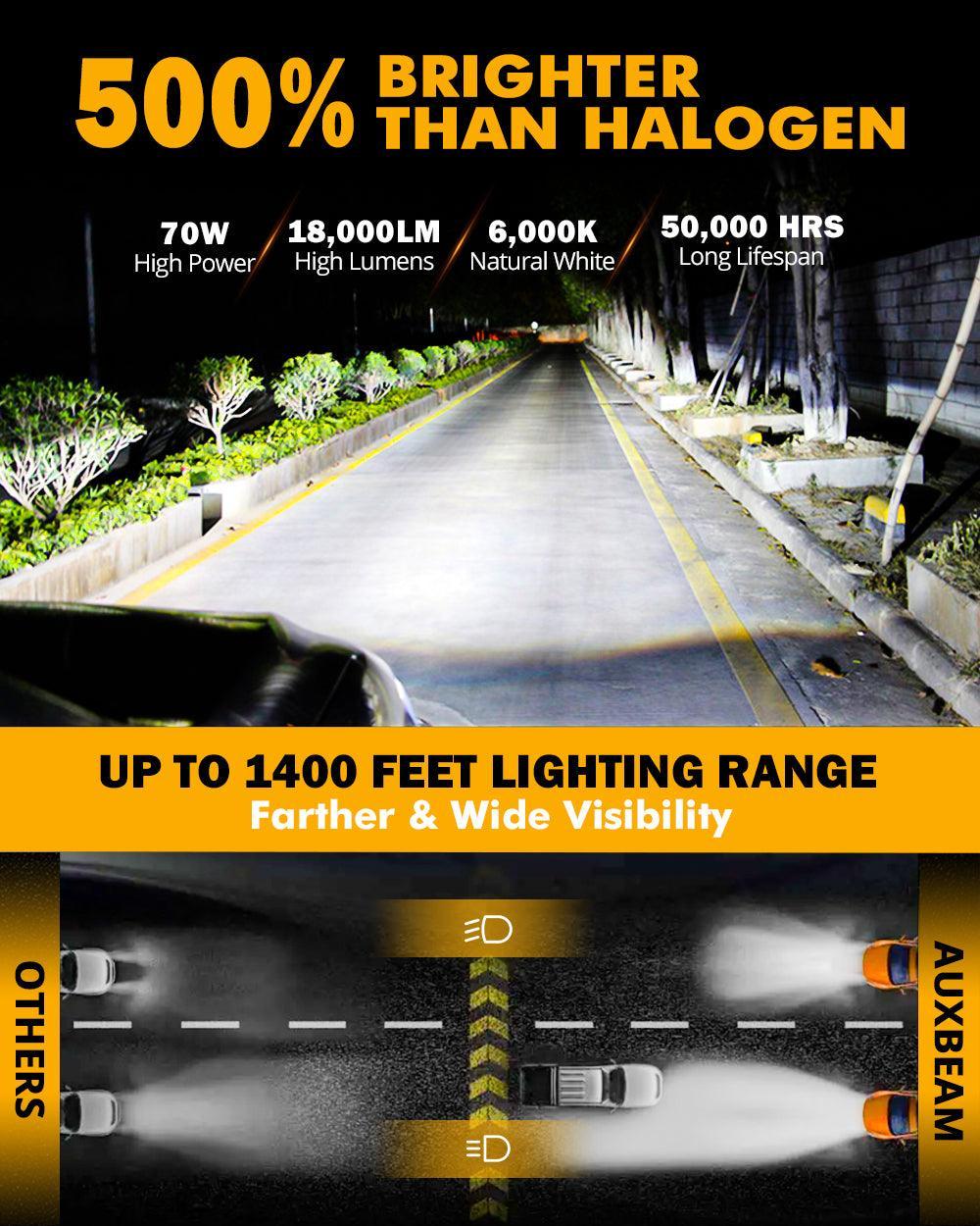9006 Bombillas LED para faros delanteros 70W 18000LM Serie F-16 Plus Más brillante 6000K Blanco frío | 2 bombillas 