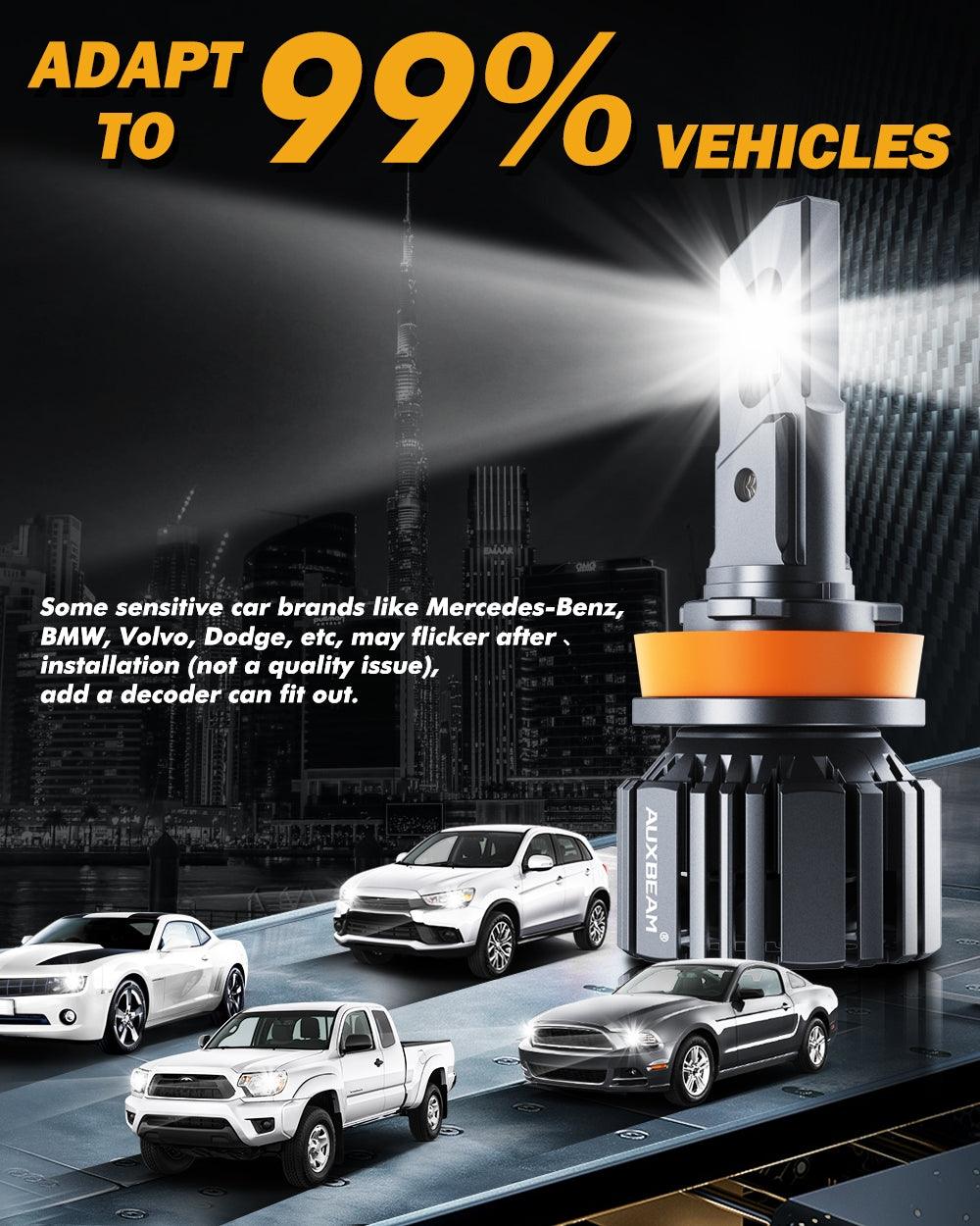 20% Tamaño más pequeño Serie F15 20000LM 90W Bombillas para faros delanteros LED 6500K Blanco frío 