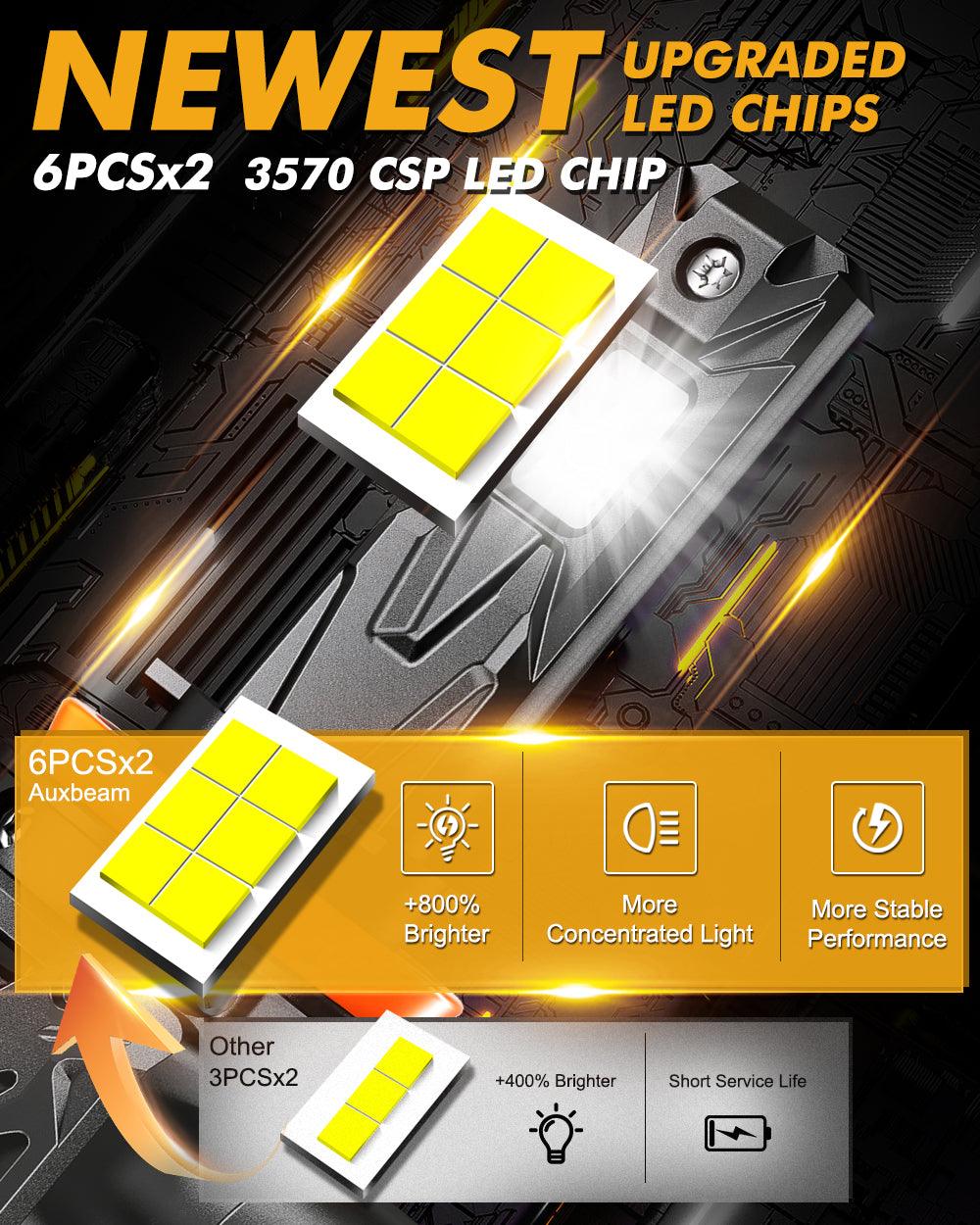 🆕Bombillas LED H11+H11 Serie Q40 Brillo ultraalto 120W 30000LM 6500K Blanco frío | 4 bombillas