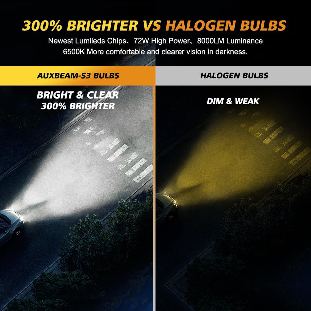9005+9006 Bombillas LED para faros delanteros 72W 8000LM Serie S3 Enfriamiento por ventilador 6500K Blanco frío | 4 bombillas 