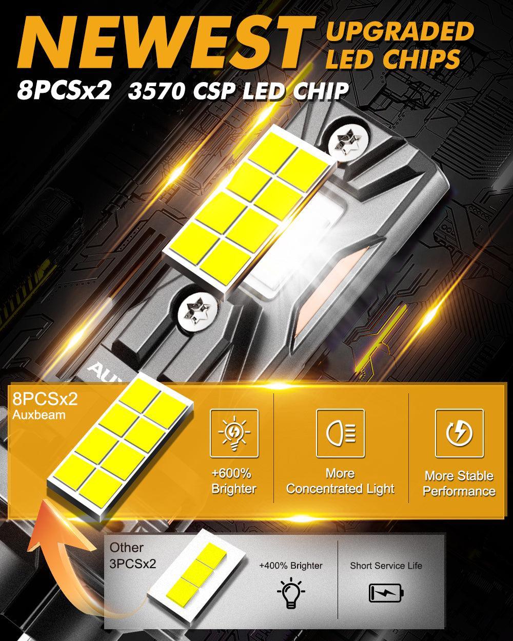 🆕Bombillas LED para faros delanteros H7 Serie Q40 Brillo ultraalto 80W 22000LM 6500K Blanco frío | 2 bombillas 