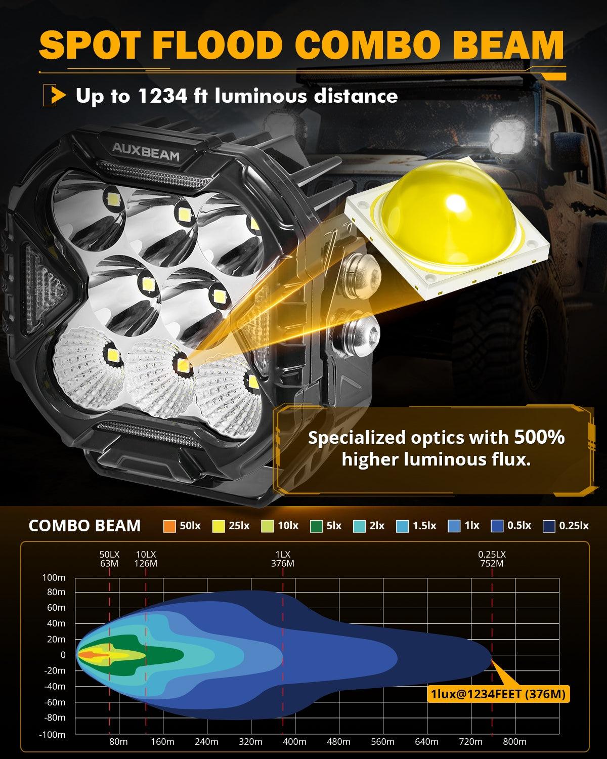 CUBE-Z Series 4 Inch LED Pod Lights Off Road Lights with White DRL &amp; Amber Turn Signal Lights