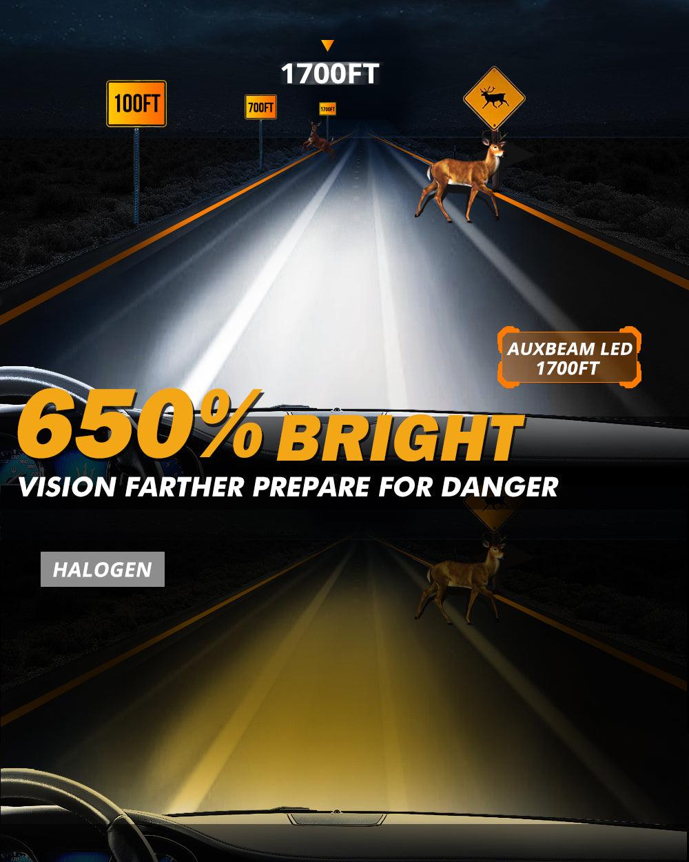 Bombillas LED para faros delanteros más brillantes de la serie GX, 25000 lm, 120 W, 6500 K, blanco frío
