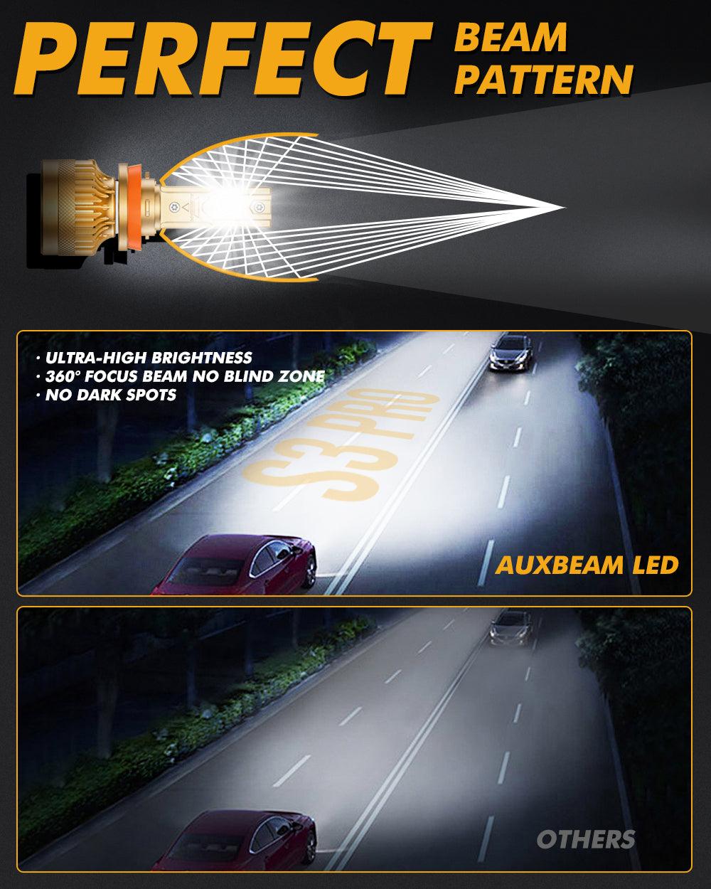 🆕Bombillas LED H11+H11 para faros delanteros Serie S3 Pro Decodificador dual CAN-BUS Sin errores 12V 120W 24000LM 6500K Blanco frío |4 bombillas