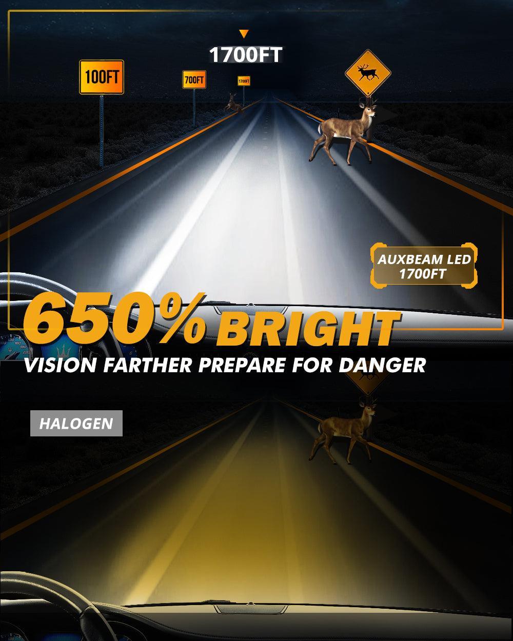 Bombillas LED para faros delanteros 9004/HB1 120W 25000ML Serie GX Brigtest 6500K Blanco frío | 2 bulos 
