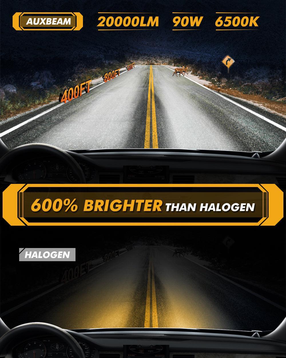 9005+9006 Bombillas para faros delanteros LED 90W 20000LM Serie F15 20% Tamaño más pequeño 6500K Blanco frío | 4 bombillas 