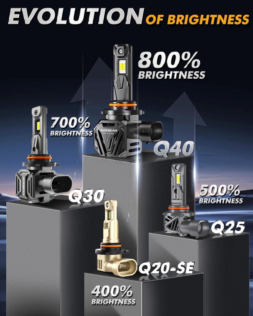🆕9005+H11 Bombillas LED para faros delanteros Serie Q40 Brillo ultraalto 120W 30000LM 6500K Blanco frío | 4 bombillas 