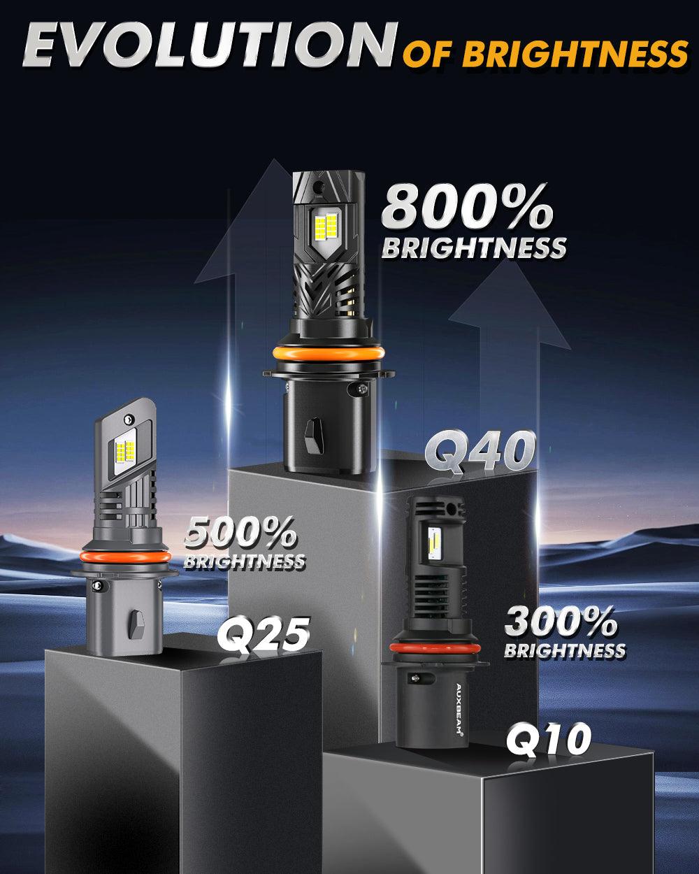 🆕9007/HB5 Bombillas LED para faros delanteros Serie Q40 Brillo ultraalto 120W 30000LM 6500K Blanco frío | 2 bombillas 