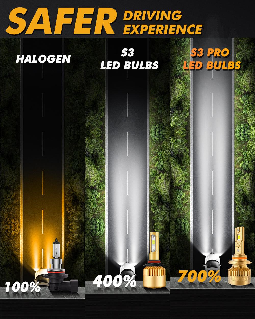 🆕9005/HB3 LED Headlight Bulbs S3 Pro Series Dual Decoder CAN-BUS Error Free 12V 120W 24000LM 6500K Cool White | 2 bulbs