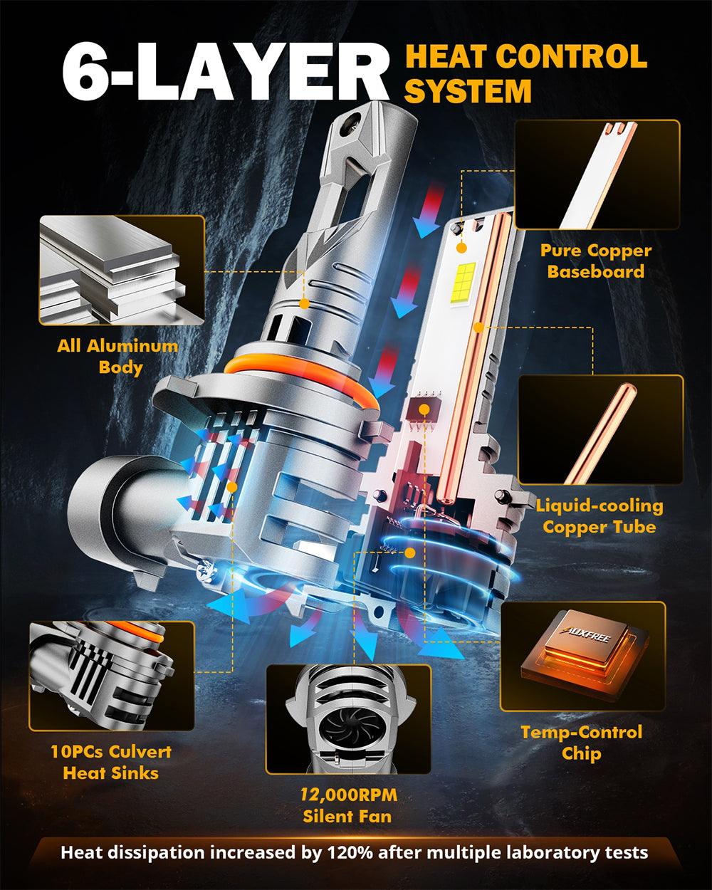 🆕9005+H11 LED Headlight Bulbs Q25S Series 1:1 Mini Size 90W 24000LM 6500K Cool White | 4 bulbs