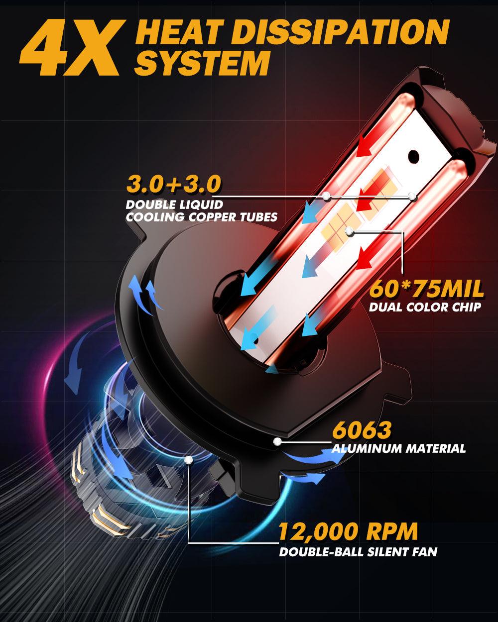 Bombillas LED H4 para faros delanteros 110W 25000LM Serie bicolor GX Alta potencia y brillo Conmutación de doble color | 2 bombillas