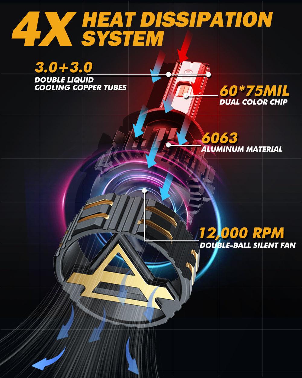 H1 LED Bulb Fog Lights 110W 25000LM GX Bi-Color Series High Power &amp; Brightness Dual Color Switchback | 2 bulbs