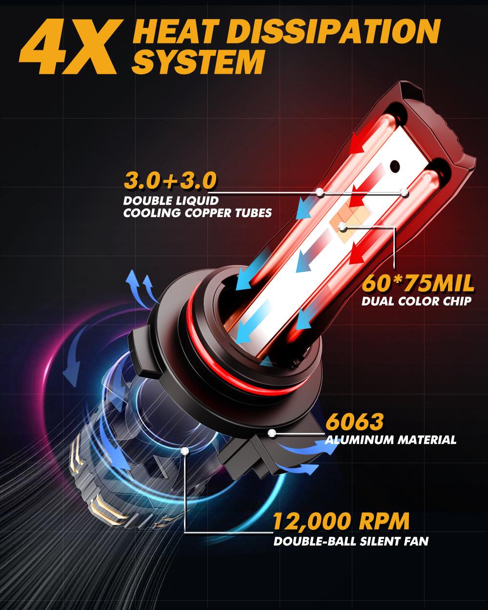 Bombillas LED para faros delanteros 9012/HIR2 110W 25000LM Serie bicolor GX Alta potencia y brillo Conmutación de doble color | 2 bombillas 