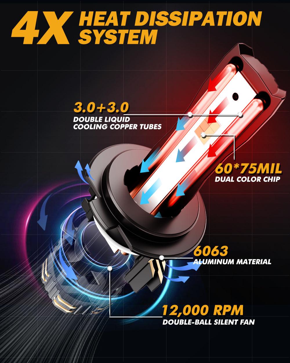 Bombilla LED H7 Luces antiniebla/luces de cruce 110W 25000LM Serie bicolor GX Alta potencia y brillo Conmutación de doble color | 2 bombillas 