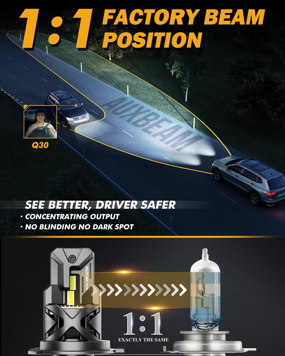 Bombilla de faro LED H4 HS1 serie Q30, haz doble inalámbrico alto y bajo más brillante para motocicleta, coche, camión, ATV, UTV, moto de nieve | 2 bombillas 