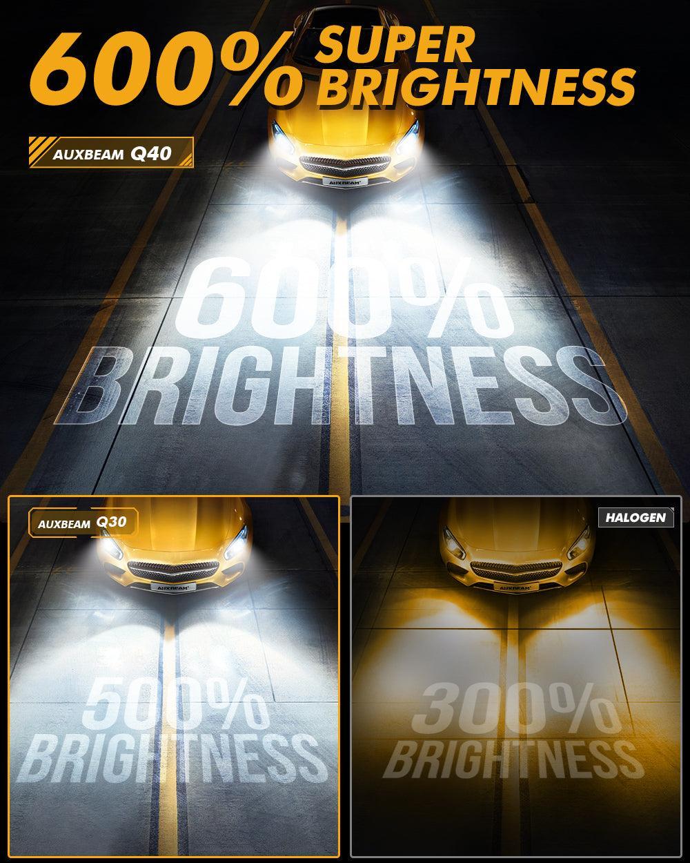 🆕Bombillas LED para faros delanteros H7 Serie Q40 Brillo ultraalto 80W 22000LM 6500K Blanco frío | 2 bombillas 