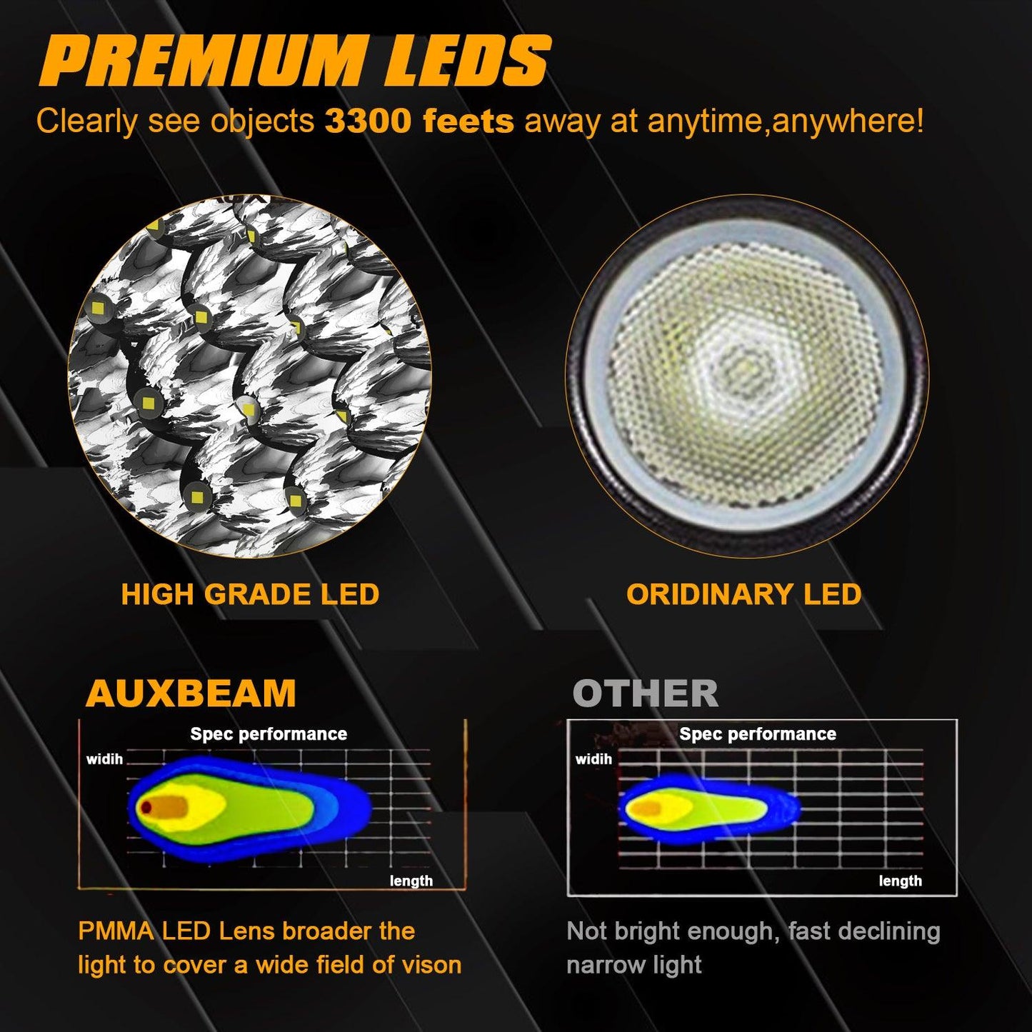 (2pcs/set) 7 Inch 178W Round Off road light Spot Beam LED Driving Lights 