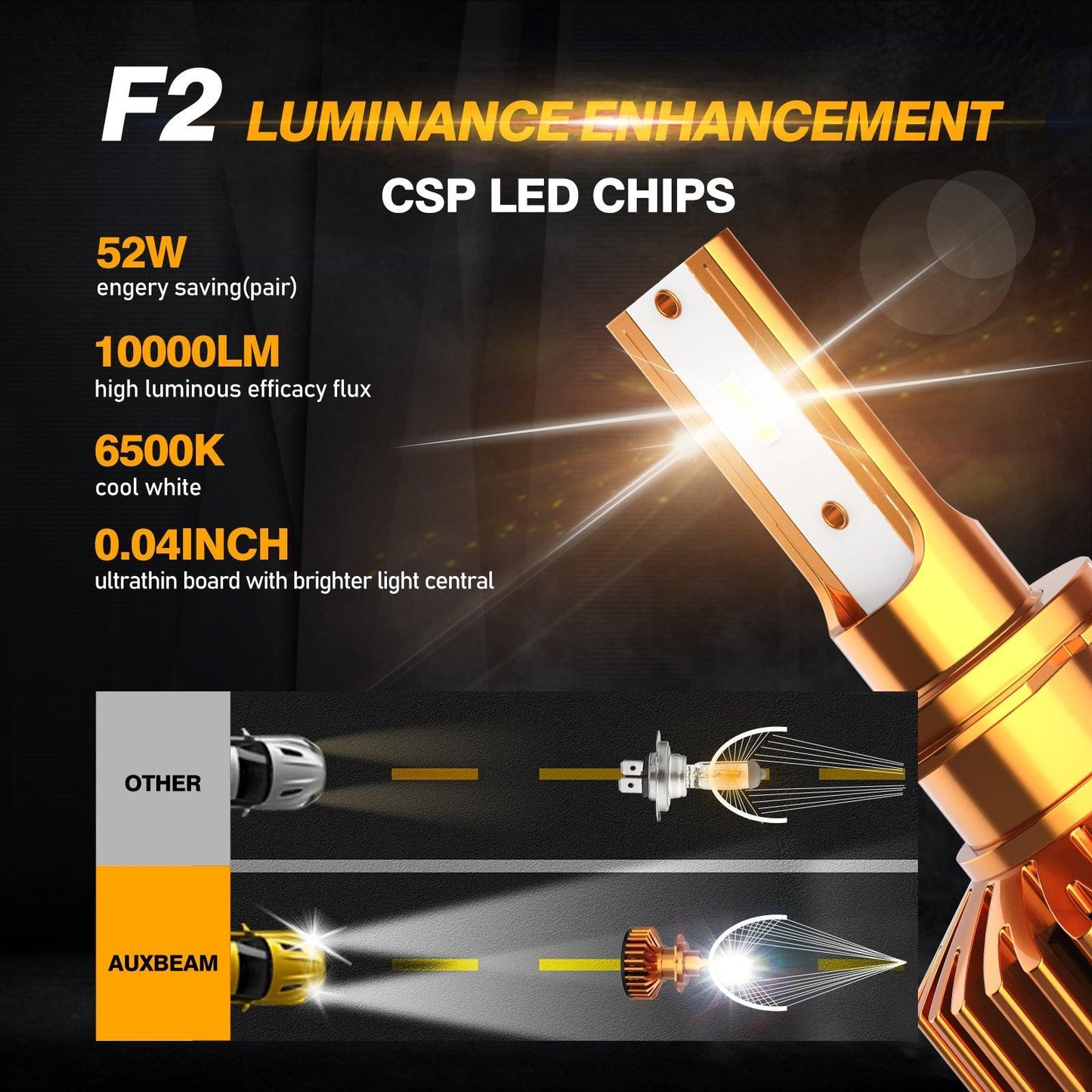 H7 LED Headlight Bulbs 52W 10000LM F2 Series Mini Size 6500K Cool White | 2 bulbs