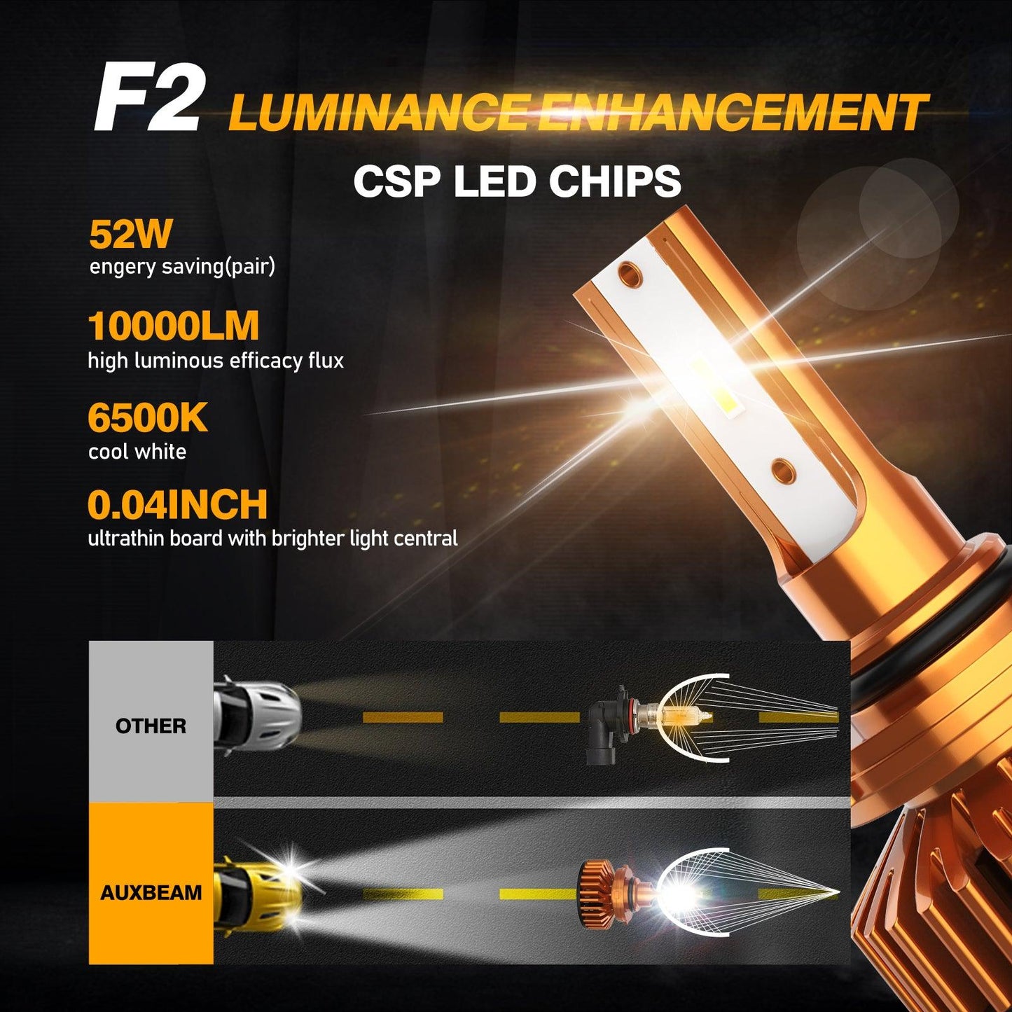 9006 Bombillas LED para faros delanteros 52W 10000LM Serie F2 Tamaño mini 6500K Blanco frío | 2 bombillas 