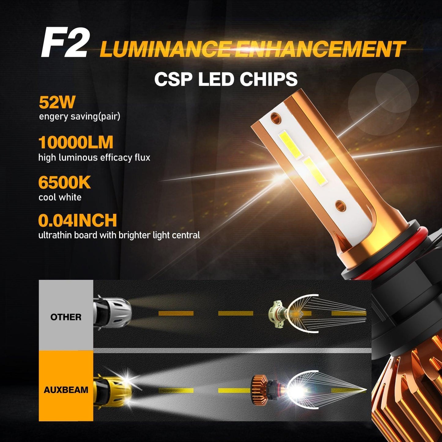 5202 Bombillas LED para faros delanteros 52W 10000LM Serie F2 Tamaño mini 6500K Blanco frío | 2 bombillas 