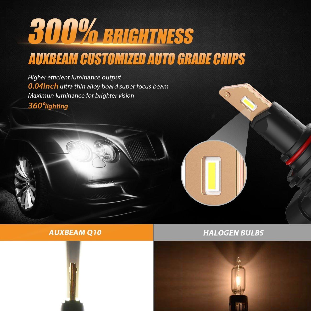 Q10 Series High beam/Low beam/Fog light Combo Led Light bulbs Fanless&amp;Wireless 1:1 Halogen Size 6500K