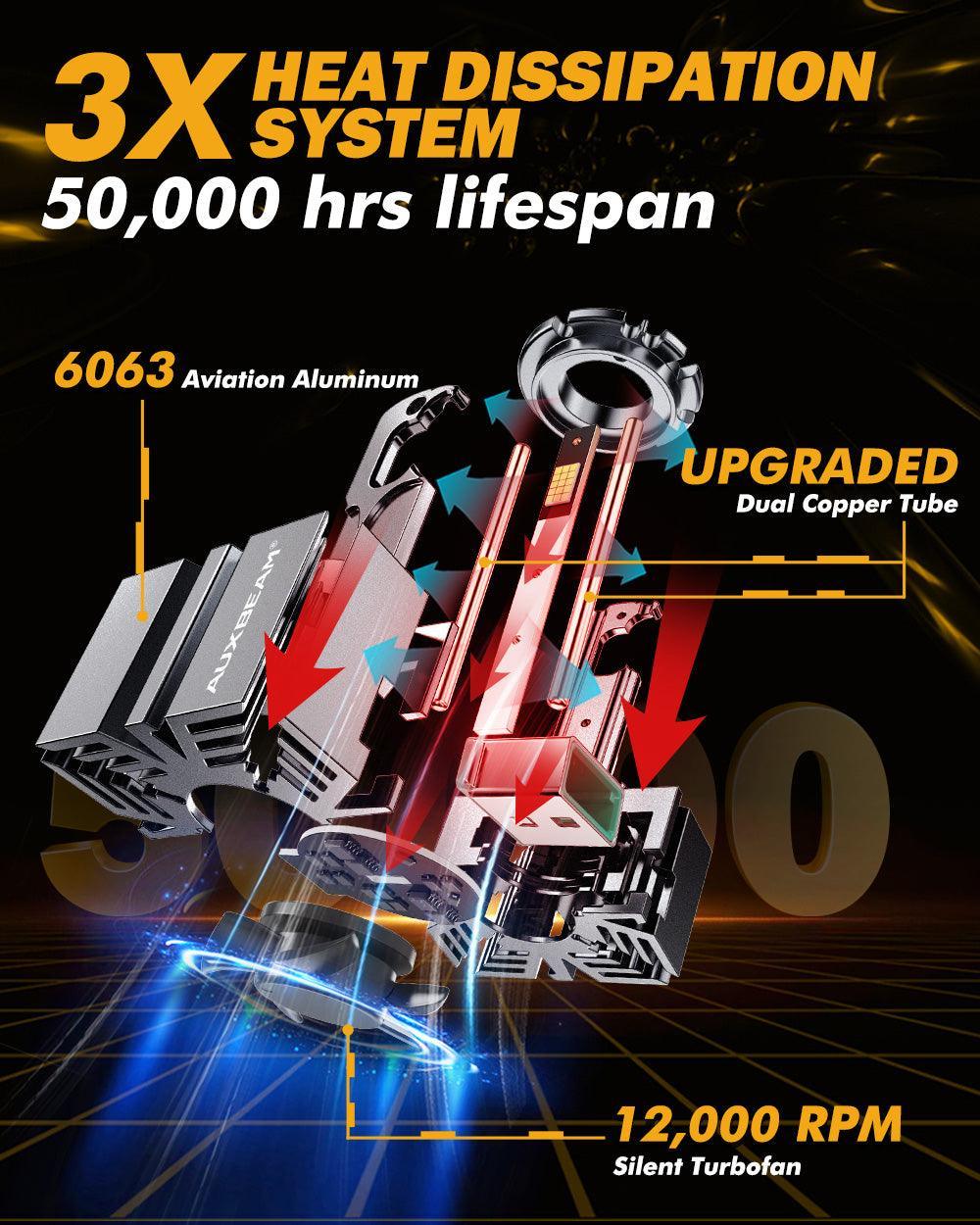 For 2013-2014 Ford F-150 HID D3S LED Headlight Bulbs 