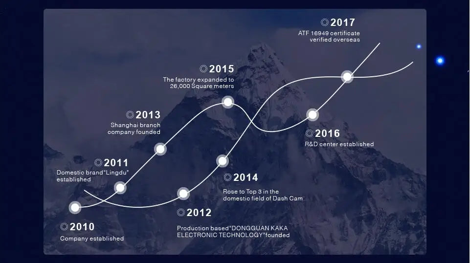 AZDOME Dash Cam M300S 4K 1080P Dual Dash Car Camera Built-in 5.8GHz WiFi GPS Car DVR 24H Parking Mode Night Vision Black Box