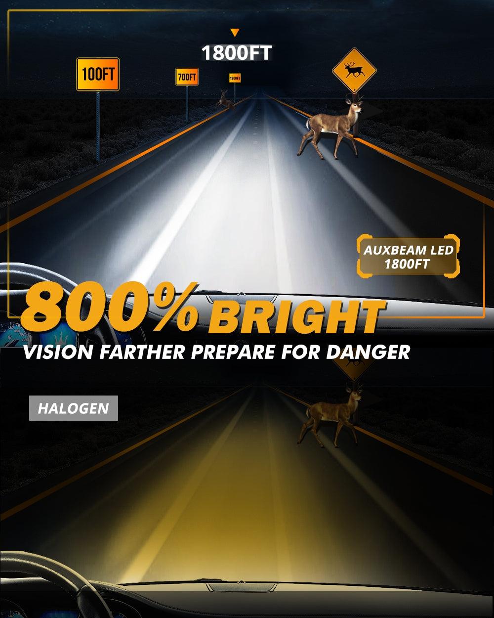 For 2014 Mercedes Benz E350 Coupe 4matic H7 LED Headlight Bulbs 