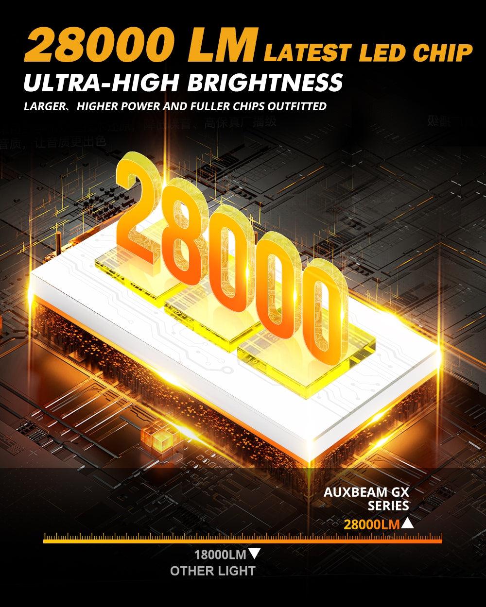 For 2018 Volkswagen Golf Alltrack H7 LED Headlight Bulbs 