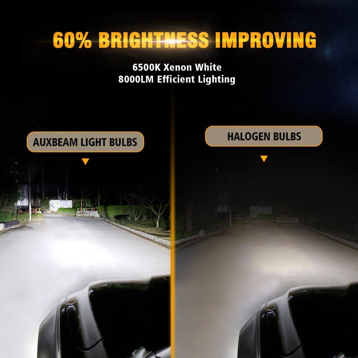 2001-2003 Mazda Miata 9005+9006 Bombillas LED combinadas de haz alto y bajo Serie S2 COB Haz de 360° 16000LM 