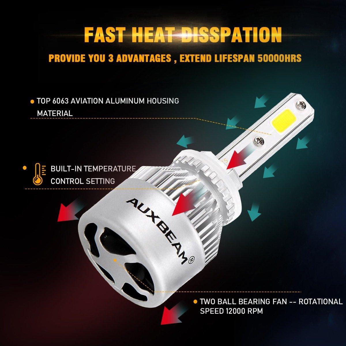 2001-2003 Mazda Miata 9005+9006 Bombillas LED combinadas de haz alto y bajo Serie S2 COB Haz de 360° 16000LM 