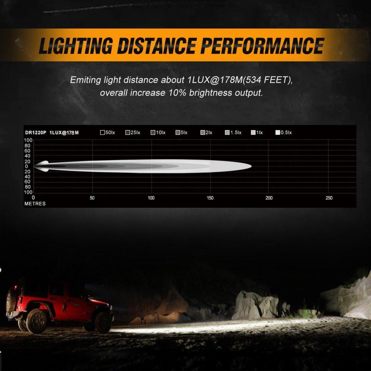 3 Inch LED Pods Light Spot/Flood Beam with Wiring Harness & LED Pod Lights Mounting Brackets Combo for 2014-2021 Polaris RZR 900 1000 ＆ TURBO RI