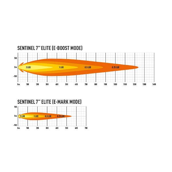 Auxiliary light Lazer Sentinel 7" Elite Parklight - Round / 18 cm / 116W / Ref. 12.5 - SPEED LIGHT